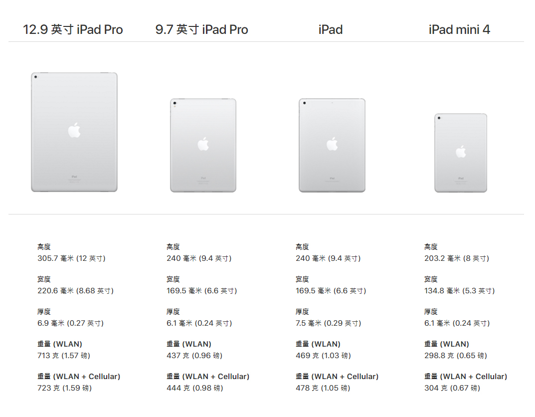 最新款iPad型号的魅力解析