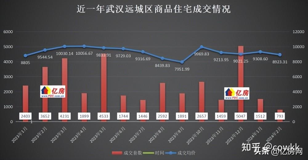 黄陂最新房价动态及市场走势，购房指南与趋势分析