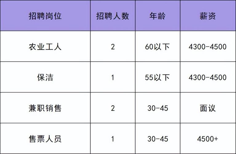 丰台区最新招工信息及其社会影响分析