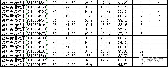 高密最新招聘信息汇总