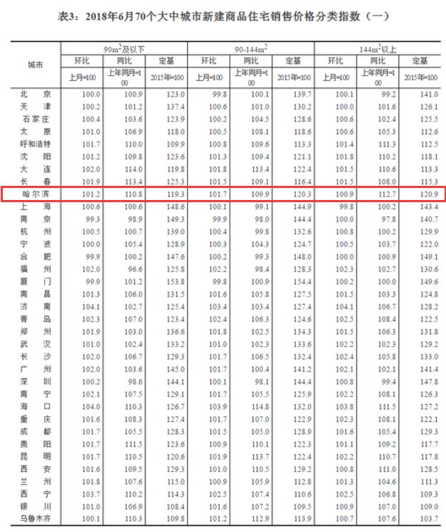 哈市房价最新动态，市场走势分析与预测报告