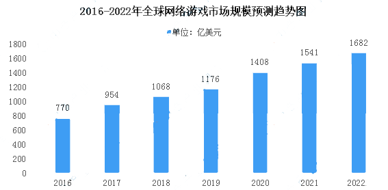 国家最新游戏政策，塑造未来游戏产业蓝图