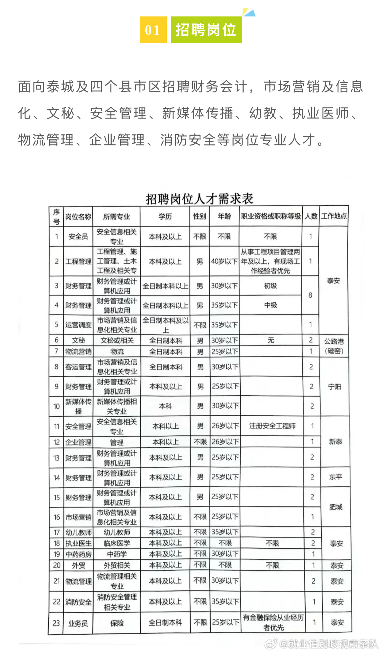 绿化主管最新招聘信息与职业前景展望分析