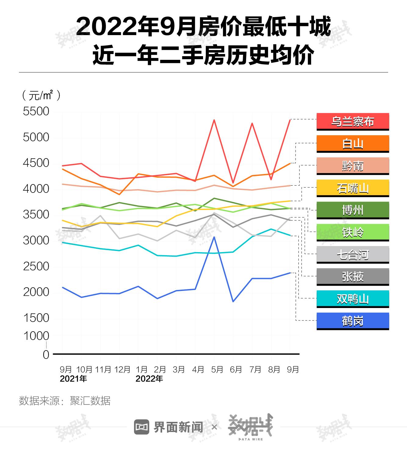 铁岭急售二手房市场深度分析