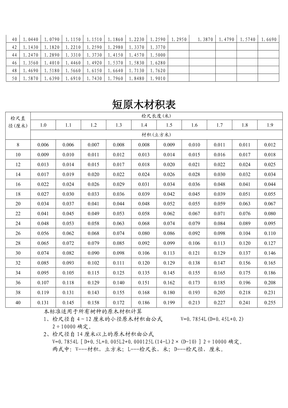 最新材积表及其应用概览